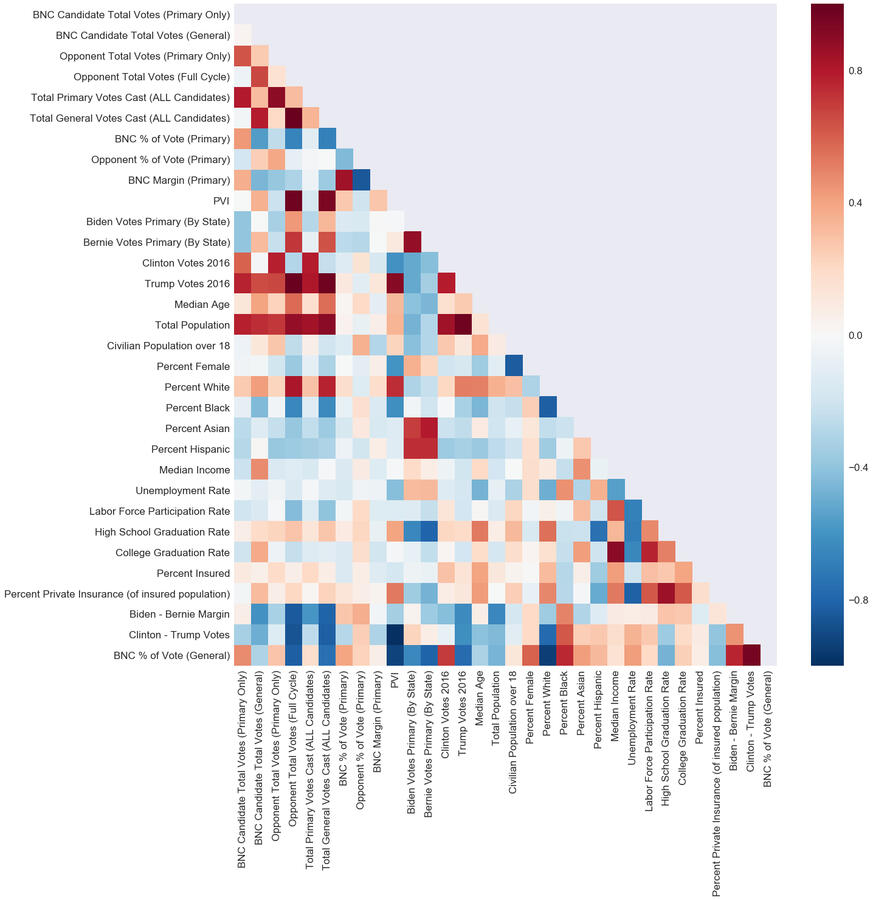 Red to blue heat map looking at voter and election-related variables for Brand New Congress.