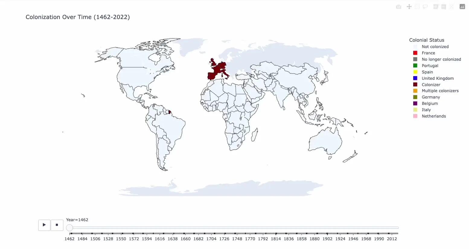 Colonization Over Time